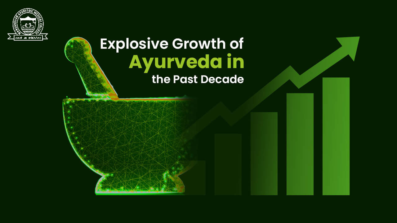 Growth of Ayurevda